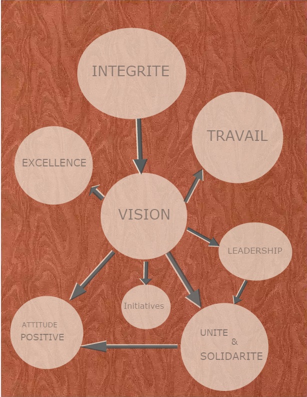 Article : Un mot à mes compatriotes jeunes …